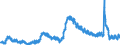 Indicator: Unemployed Persons in Maricopa County, AZ: 