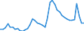 Indicator: Unemployed Persons in Maricopa County, AZ: 