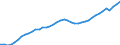 Indicator: Employed Persons in Maricopa County, AZ: 