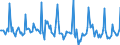 Indicator: Market Hotness: Listing Views per Property: Versus the United States in Maricopa County, AZ