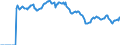 Indicator: Market Hotness: Page View Count per Property: Versus the United States in Maricopa County, AZ