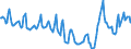 Indicator: Housing Inventory: Median Days on Market: in Maricopa County, AZ