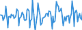 Indicator: Housing Inventory: Median Days on Market: Month-Over-Month in Maricopa County, AZ