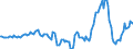 Indicator: Housing Inventory: Median Days on Market: Year-Over-Year in Maricopa County, AZ