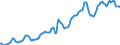 Indicator: Housing Inventory: Median: Listing Price in Maricopa County, AZ