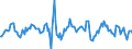 Indicator: Housing Inventory: Median: Listing Price Month-Over-Month in Maricopa County, AZ