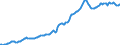 Indicator: Housing Inventory: Median: Listing Price per Square Feet in Maricopa County, AZ