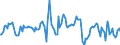 Indicator: Housing Inventory: Median: Listing Price per Square Feet Month-Over-Month in Maricopa County, AZ