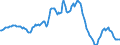 Indicator: Housing Inventory: Median: Listing Price per Square Feet Year-Over-Year in Maricopa County, AZ