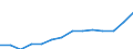 Indicator: Housing Inventory: Active Listing Count: 