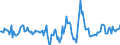 Indicator: Housing Inventory: Active Listing Count: Month-Over-Month in Mohave County, AZ