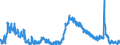 Indicator: Housing Inventory: Active Listing Count: 