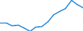 Indicator: Housing Inventory: Active Listing Count: estimate) in Mohave County, AZ