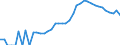 Indicator: Housing Inventory: Active Listing Count: ty, AZ