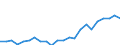 Indicator: Housing Inventory: Active Listing Count: AZ