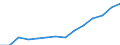 Indicator: Housing Inventory: Active Listing Count: estimate) in Mohave County, AZ