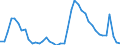 Indicator: Housing Inventory: Active Listing Count: 