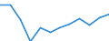 Indicator: Housing Inventory: Active Listing Count: year estimate) for Mohave County, AZ (DISCONTINUED)
