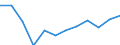 Indicator: Housing Inventory: Active Listing Count: year estimate) for Mohave County, AZ