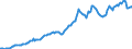 Indicator: Housing Inventory: Average Listing Price: in Mohave County, AZ