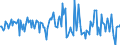 Indicator: Housing Inventory: Average Listing Price: Month-Over-Month in Mohave County, AZ