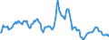 Indicator: Market Hotness:: Median Listing Price in Mohave County, AZ