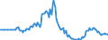Indicator: Market Hotness: Page View Count per Property: in Mohave County, AZ