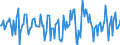 Indicator: Housing Inventory: Median Days on Market: Month-Over-Month in Mohave County, AZ