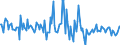 Indicator: Housing Inventory: Median: Listing Price per Square Feet Month-Over-Month in Mohave County, AZ