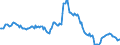 Indicator: Housing Inventory: Median: Listing Price per Square Feet Year-Over-Year in Mohave County, AZ