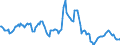 Indicator: Housing Inventory: Median: Listing Price Year-Over-Year in Mohave County, AZ