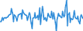 Indicator: Housing Inventory: Median: Home Size in Square Feet Month-Over-Month in Mohave County, AZ