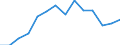 Indicator: Housing Inventory: Active Listing Count: 