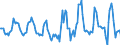 Indicator: Housing Inventory: Active Listing Count: Month-Over-Month in Navajo County, AZ