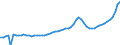 Indicator: Housing Inventory: Active Listing Count: Navajo County, AZ