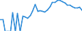 Indicator: Housing Inventory: Active Listing Count: ty, AZ