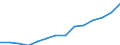 Indicator: Housing Inventory: Active Listing Count: estimate) in Navajo County, AZ