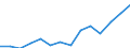 Indicator: Housing Inventory: Active Listing Count: imate) in Navajo County, AZ