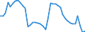 Indicator: Housing Inventory: Active Listing Count: 