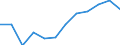 Indicator: Housing Inventory: Active Listing Count: year estimate) for Navajo County, AZ (DISCONTINUED)