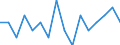 Indicator: Housing Inventory: Active Listing Count: g in Navajo County, AZ