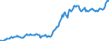 Indicator: Housing Inventory: Average Listing Price: in Navajo County, AZ