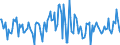 Indicator: Housing Inventory: Average Listing Price: Month-Over-Month in Navajo County, AZ