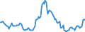 Indicator: Housing Inventory: Average Listing Price: Year-Over-Year in Navajo County, AZ