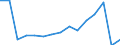 Indicator: Population Estimate,: Total (5-year estimate) in Navajo County, AZ