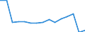 Indicator: Population Estimate,: Total, Not Hispanic or Latino (5-year estimate) in Navajo County, AZ