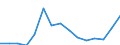 Indicator: Population Estimate,: Total, Not Hispanic or Latino, Two or More Races, Two Races Including Some Other Race (5-year estimate) in Navajo County, AZ