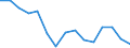 Indicator: Population Estimate,: Total, Hispanic or Latino, Some Other Race Alone (5-year estimate) in Navajo County, AZ