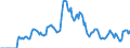 Indicator: Market Hotness:: Demand Score in Navajo County, AZ