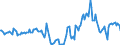 Indicator: Market Hotness:: Median Days on Market in Navajo County, AZ